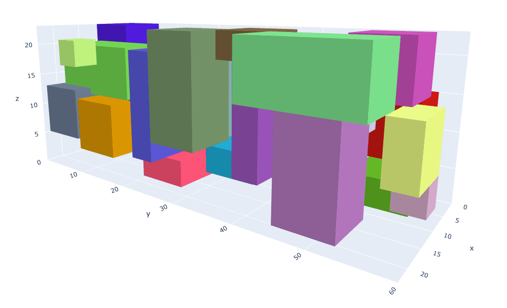 3D Packing Problem with Evolutionary Computations