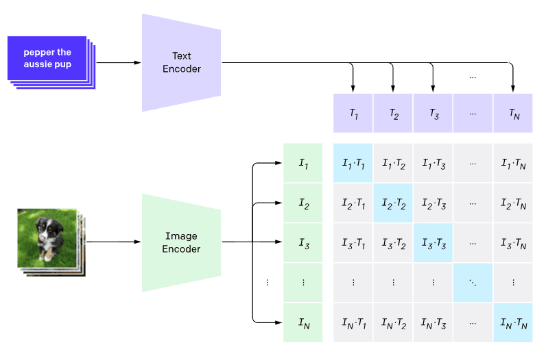 Contrastive Language-Image Pre-training