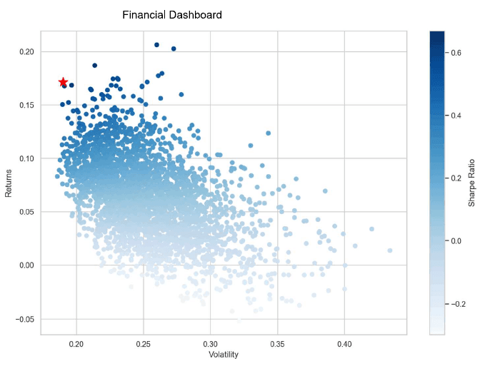 Portfolio Dashboard