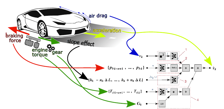 Neu4mes - A Neural Network Framework